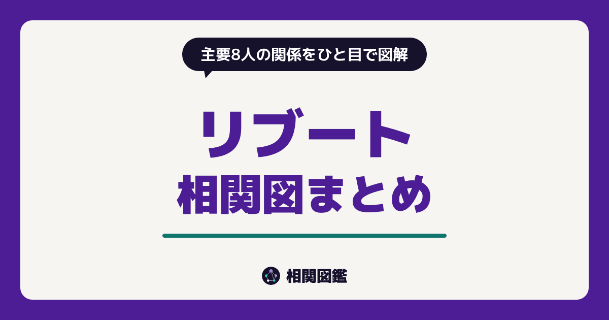 リブート