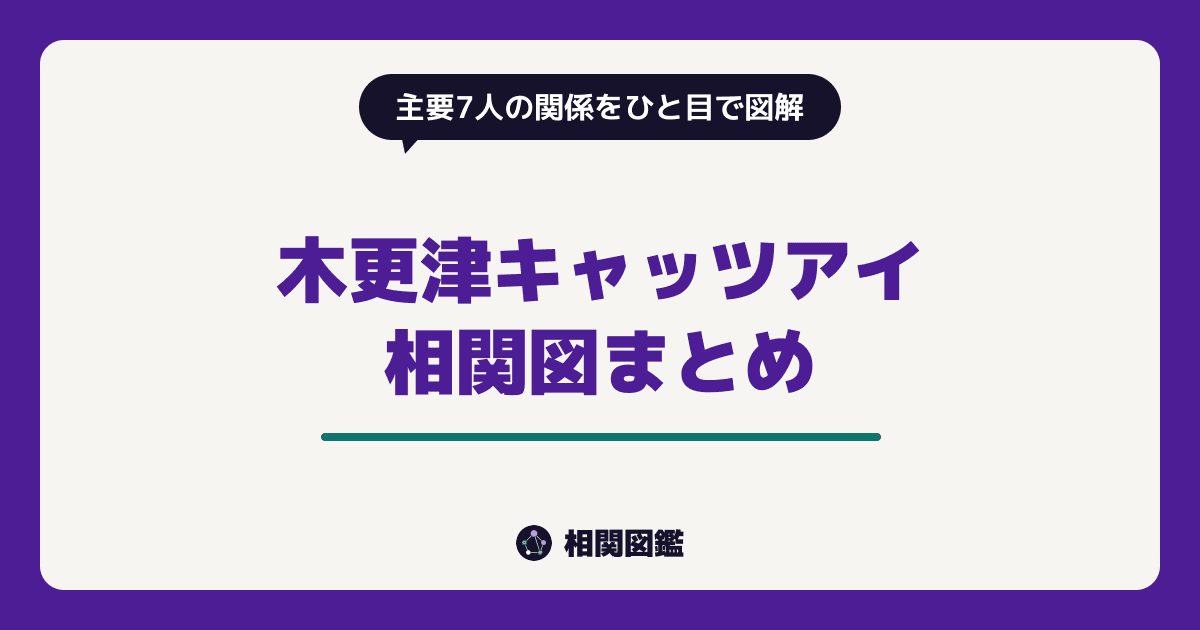 木更津キャッツアイ