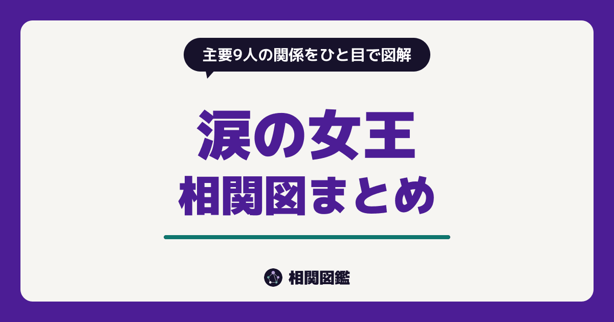涙の女王