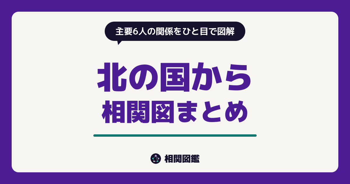 北の国から