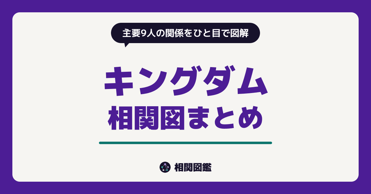 キングダム