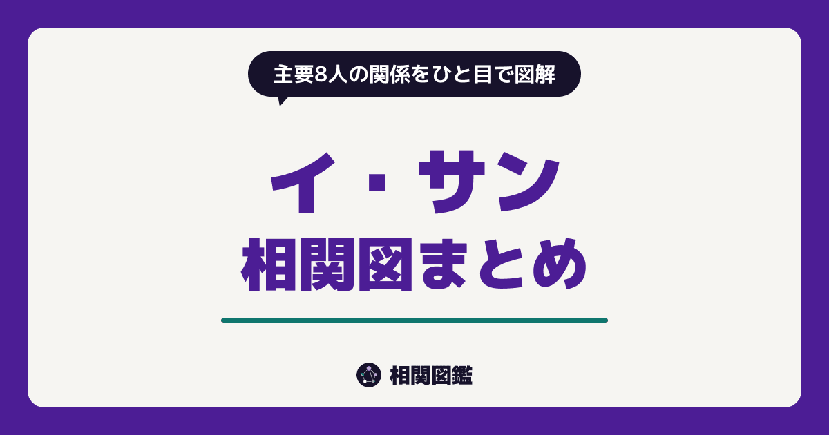 イ・サン